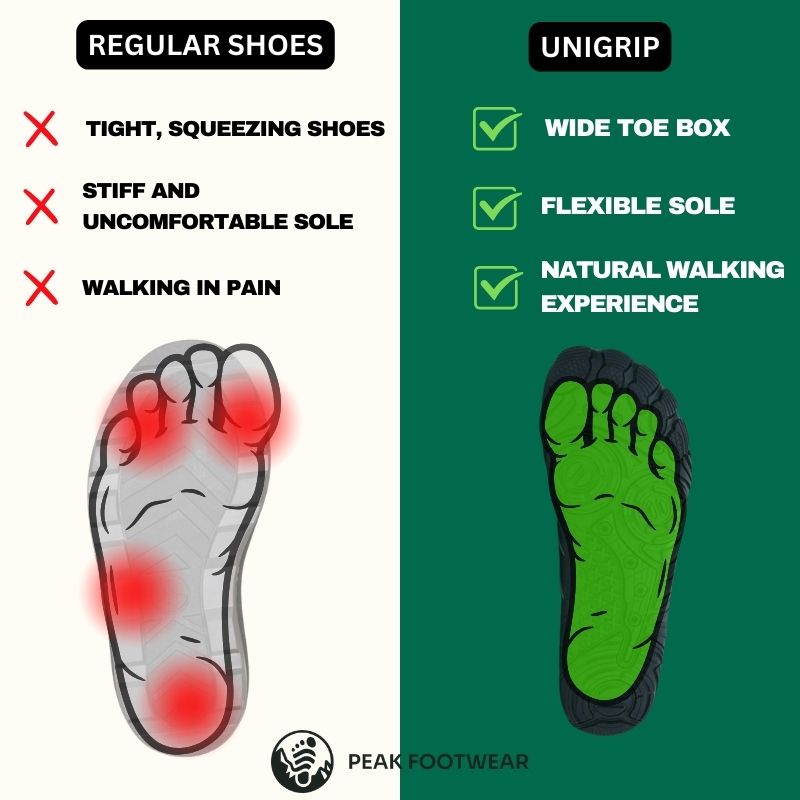 UniGrip - Optimal Health & Traction Shoes (Unisex) (BOGO)