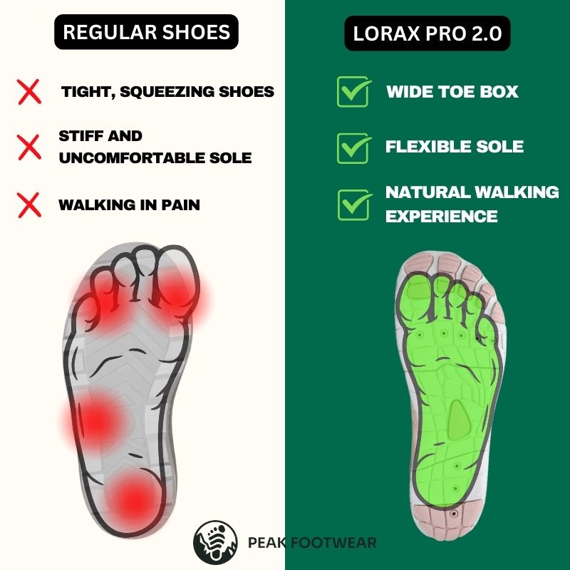 Lorax Pro 2.0 - Healthy & non-slip barefoot shoes (Unisex) (BOGO)