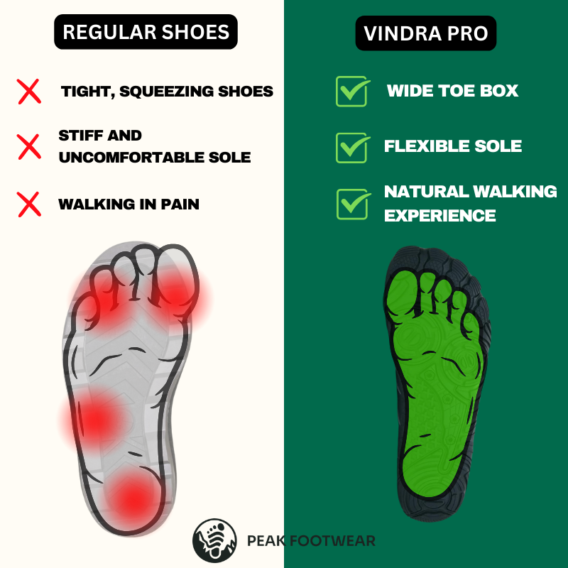 Vindra Pro - Non-slip & universal winter barefoot shoe (Waterproof) (BOGO)